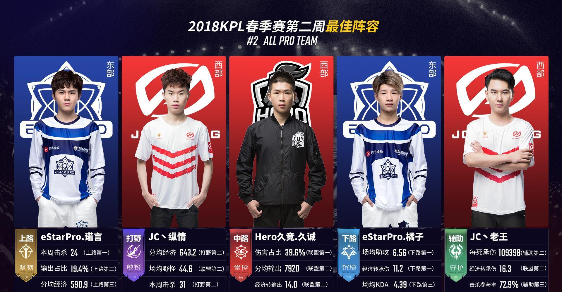 执行的稳定 执行的稳定